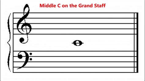 Where Is Middle C On Grand Staff Treble And Bass Clef Basic Music