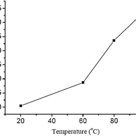 SEM image of Al2O3 before and after NaOH corrosion [20] | Download ...