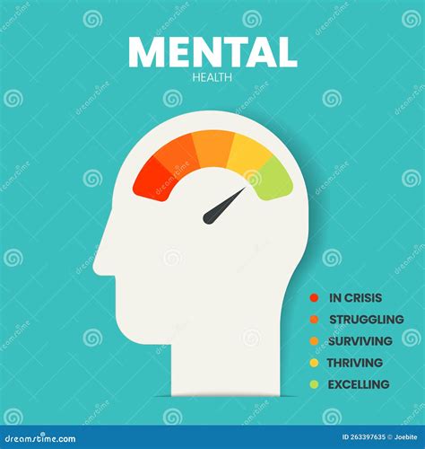 Mental Or Emotional Health Infographic Presentation Template To Prevent