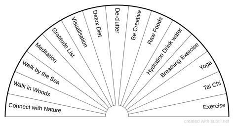 Subtil Sharing And Creation Of Dowsing Pendulum Charts Page 1 Star Desc