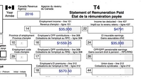 COMMENT PRÉPARER UN FEUILLET T4 - Madan CA