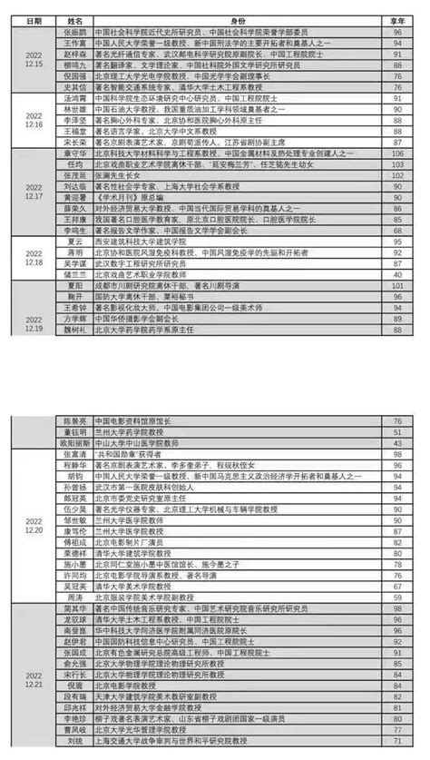 Petrichor on Twitter 由新冠病毒对教授学者专家的最后解决方案的实施