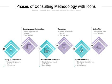 Phases Of Consulting Methodology With Icons Ppt PowerPoint Presentation