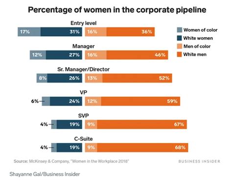 Gender Wage Gap And The Glass Ceiling Effect A Firm Level Investigation Shelly Lighting