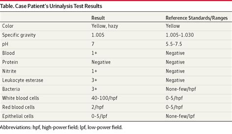 How To Read Urinalysis Result