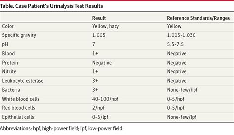 Tests for Urinary Tract Infection in Nursing Home Residents ...