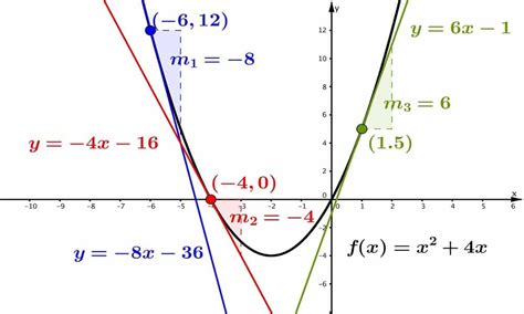 Função Quadrática Cálculo E Resolução Da Função De Segundo Grau