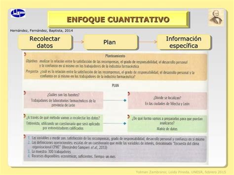 Procesamiento De Datos Cuantitativos Y Cualitativos Ppt