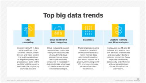 Top Trends In Big Data For 2024 And Beyond TechTarget