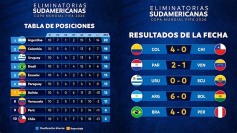 Así Quedó La Tabla De Posiciones De Las Eliminatorias Sudamericanas