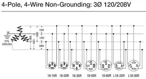 3 Phase Outlet Wiring Diagram