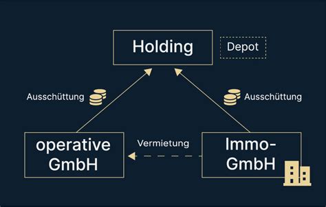 Holding Steinhart Unternehmerakademie