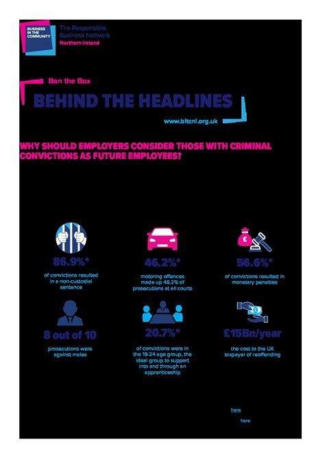 221214ban The Box Infographic Business In The Community