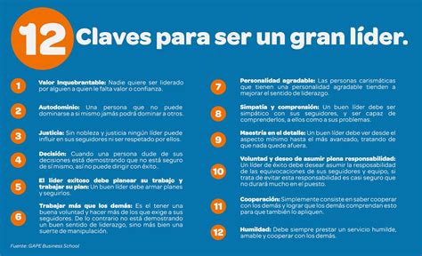 12 Claves Para Ser Un Gran Líder Liderazgo Gran Lider Gestión Del