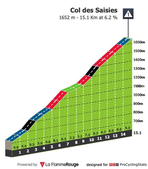 Tour De France Climbs Photos: 2018 tour de france