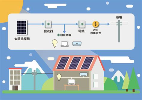 5分鐘搞懂什麼是太陽能電廠運作、好處及發展 碳集農場