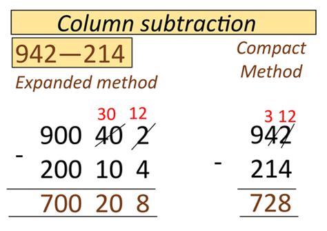 Column Addition And Subtraction Methods Posters Ks2 Teaching Resources