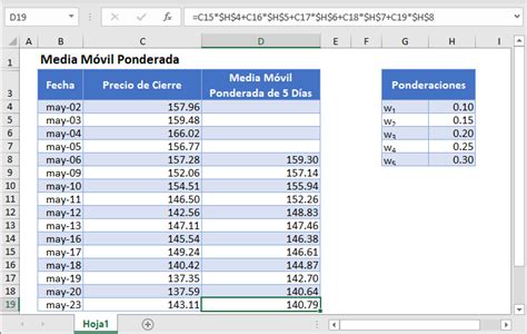 Kenia Grieta Propio Como Calcular La Media Ponderada En Excel Atl Ntico