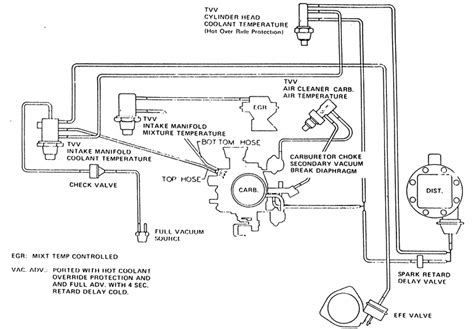 Qanda Pontiac 400 Vacuum Diagram For 1978 Firebird Trans Am