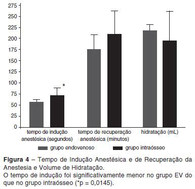 Scielo Brasil Anestesia Intra Ssea Em Estudo Hemodin Mico Em