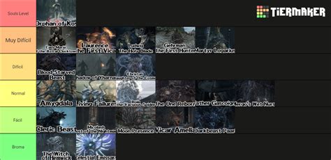 Bloodborne Bosses (DLC Included, No Chalice) Tier List (Community ...