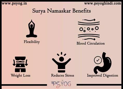 Surya Namaskar Benefits - Psyog