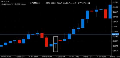 Reversal Candlestick Patterns - The Forex Geek