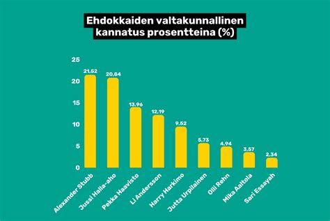 Nuorten Vaalit Nuorisoala