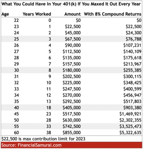 2023 Retirement Plan Contribution Limits 401k Ira Roth Ira