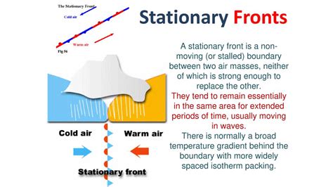 Stationary Front Picture