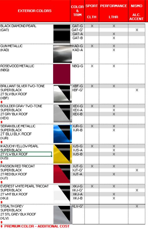 2024 Nissan Z Order Guide | 2023+ Nissan Z Forum, Community, Owners ...