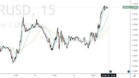 Binary Options Trend Reversal Strategy Tutorial 2023