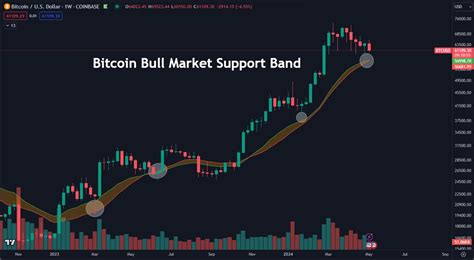 Cpi Meets K Btc Price Battle Things To Know In Bitcoin This Week