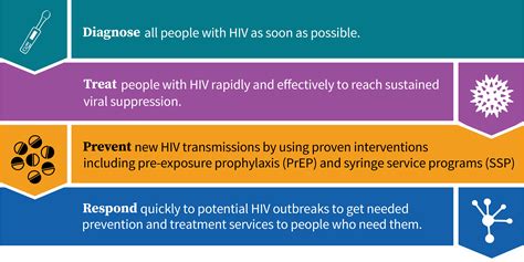 Ending The Hiv Epidemic In King County Ehe King County