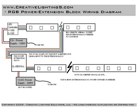 Rgb Led Strip Wiring Diagram For Your Needs