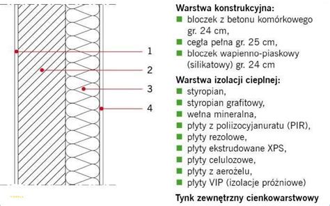 Materia Y Stosowane Do Izolacji Termicznej Rodzaje I Zastosowanie