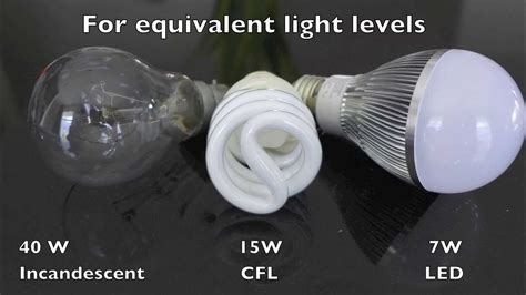 LED Vs CFL Vs Incandescent A19 Light Bulbs YouTube