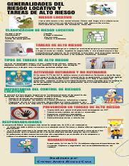 Infografia Cristian Pdf GENERALIDADES DEL RIESGO LOCATIVO Y TAREAS DE