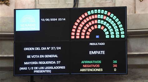 El Gobierno Festejó La Aprobación De La Ley Bases En El Senado Y