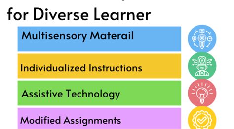 Curriculum Adaptations for Diverse Learners - Prep With Harshita