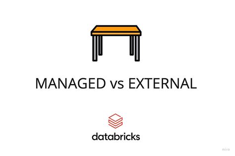 Databricks Managed Vs External Table Undrop Table Guia Definitivo