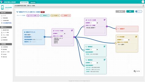 Ivr（電話自動応答システム）を導入で効率的な電話対応｜subline（サブライン）