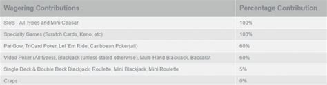 Bovada Casino Bonus Codes $100 No Deposit Bonus Apr 2025