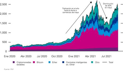 Nuevos horizontes ante la expansión de los criptoactivos KPMG Tendencias