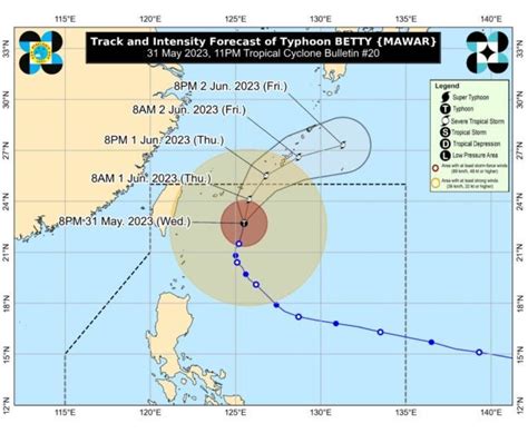 Pagasa may lift all remaining signals due to Betty by Thursday ...