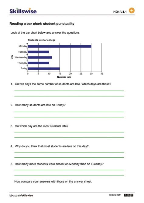 Reading A Bar Chart Student Punctuality Worksheets Samples