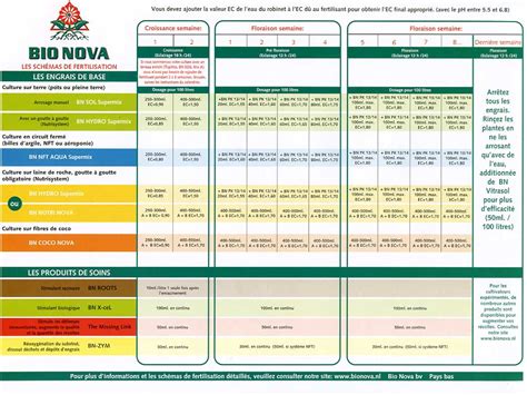 Bio Nova Feed Chart A Visual Reference Of Charts Chart Master