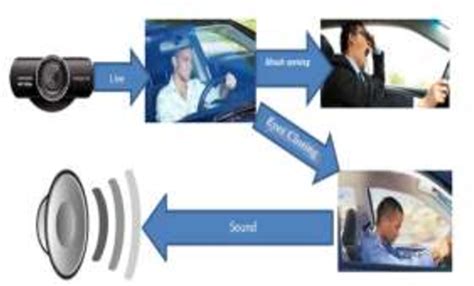 Figure From Driver Drowsiness Detection Using Opencv Face Recognition