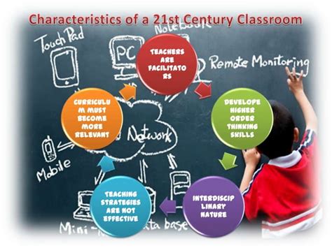 21st Century Classroom Ppt