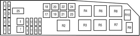 Diagrama De Fusibles Ford Escape Diagrama De Fusibles F